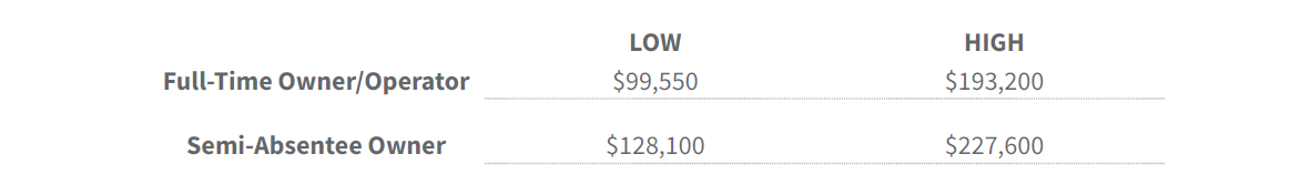 financials